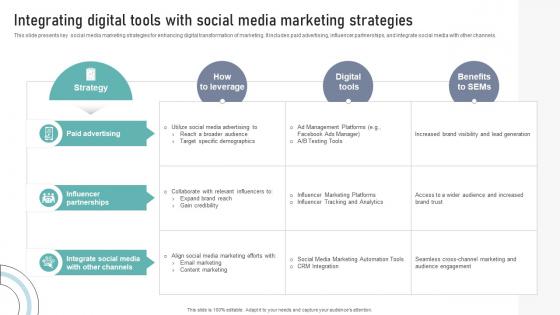 Integrating Digital Tools With Social Media Marketing Strategies DT SS V