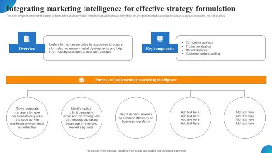 Integrating Marketing Intelligence For Effective Strategy Formulation MDSS For Enhanced Infographics Pdf