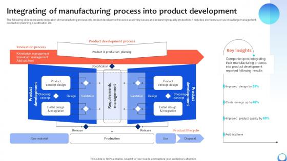 Integrating Of Manufacturing Process Into Automating Production Process Strategy SS V Integrating Of Manufacturing Process Into Automating Production Process Strategy SS V