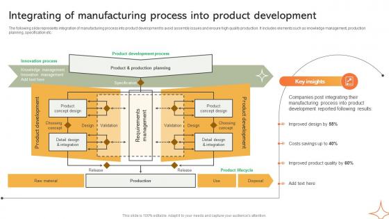 Integrating Of Manufacturing Process Into Product Implementing Manufacturing Strategy SS V Integrating Of Manufacturing Process Into Product Implementing Manufacturing Strategy SS V