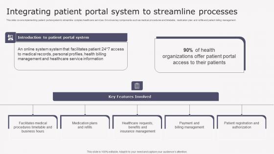Integrating Patient Portal System Transforming Medicare Services Using Health Mockup Pdf