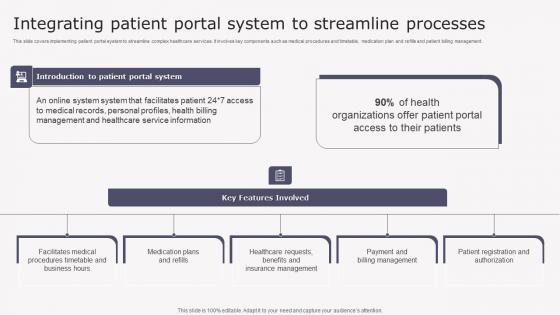 Integrating Patient Portal System Transforming Medicare Services Using Health Mockup Pdf Integrating Patient Portal System Transforming Medicare Services Using Health Mockup Pdf