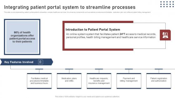 Integrating Patient Portal Transforming Medical Workflows Via His Integration Designs Pdf