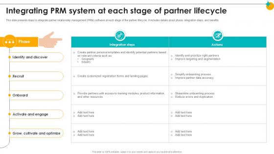Integrating PRM System At Each Stage Of Partner Lifecycle Partner Relationship Ppt Slides
