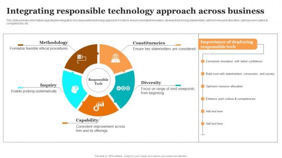 Integrating Responsible Technology Approach Across Guide For Ethical Technology Summary Pdf