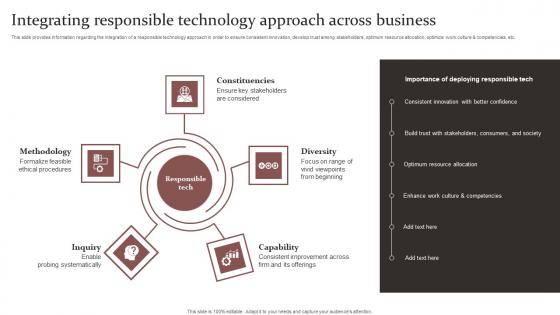 Integrating Responsible Technology Governance Manual Mockup Pdf