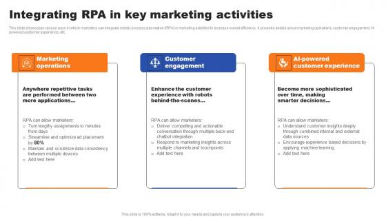 Integrating RPA In Key Marketing Activities Ppt Gallery Structure Pdf