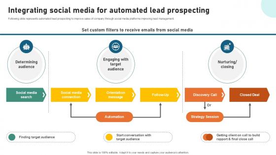 Integrating Social Media For Sample Pitch Deck For Video Ppt Powerpoint Integrating Social Media For Sample Pitch Deck For Video Ppt Powerpoint