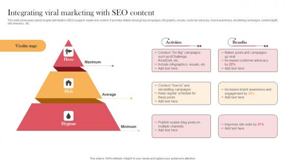 Integrating Viral Marketing With Seo Content Designing Approaches Template Pdf