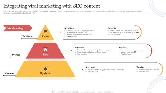 Integrating Viral Marketing With SEO Content Organizing Buzzworthy Social Elements Pdf