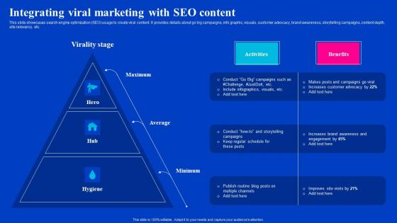Integrating Viral Marketing With SEO Content Viral Video Outreach Plan Themes Pdf Integrating Viral Marketing With SEO Content Viral Video Outreach Plan Themes Pdf