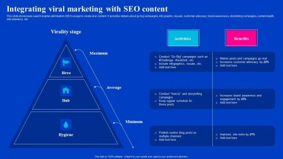 Integrating Viral Marketing With SEO Content Viral Video Outreach Plan Themes Pdf