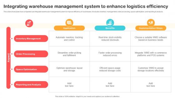 Integrating Warehouse Management System To Enhance Logistics Efficiency Integrating Warehouse Management System To Enhance Logistics Efficiency