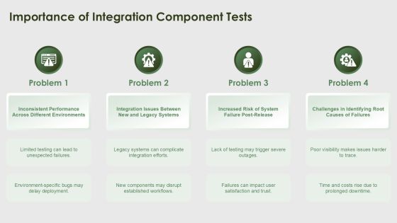 Integration Component Tests For Software Reliability PPT Guidelines AT Slide03