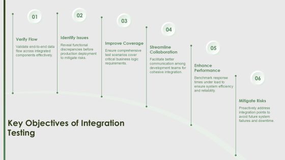 Integration Component Tests For Software Reliability PPT Guidelines AT Slide05