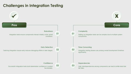 Integration Component Tests For Software Reliability PPT Guidelines AT Slide08