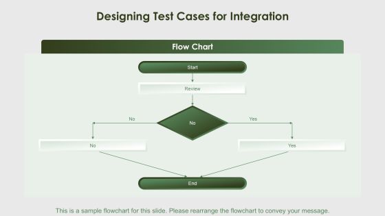 Integration Component Tests For Software Reliability PPT Guidelines AT Slide15