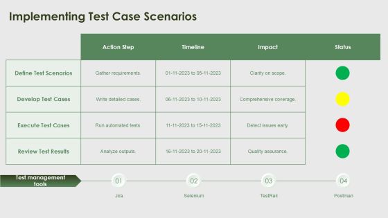 Integration Component Tests For Software Reliability PPT Guidelines AT Slide16