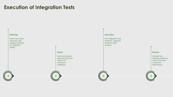 Integration Component Tests For Software Reliability PPT Guidelines AT Slide17