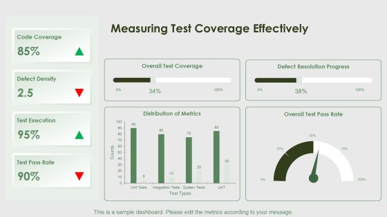 Integration Component Tests For Software Reliability PPT Guidelines AT Slide19