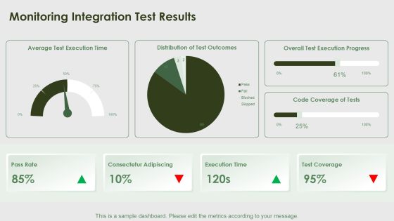 Integration Component Tests For Software Reliability PPT Guidelines AT Slide20