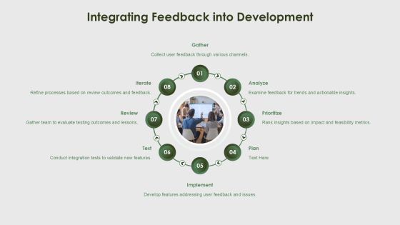 Integration Component Tests For Software Reliability PPT Guidelines AT Slide25