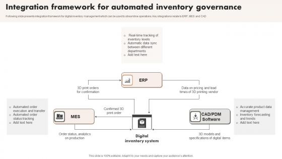Integration Framework For Automated Inventory Governance Topics Pdf Integration Framework For Automated Inventory Governance Topics Pdf