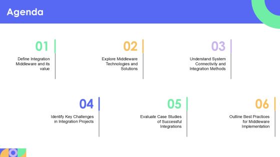 Integration Middleware Connecting Your Technology Stack Effectively PPT Presentation AT Slide02