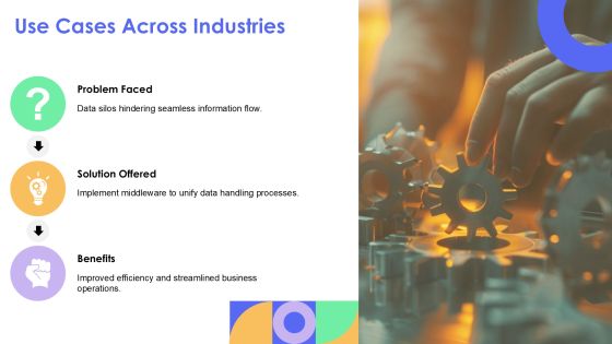 Integration Middleware Connecting Your Technology Stack Effectively PPT Presentation AT Slide12