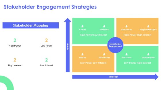 Integration Middleware Connecting Your Technology Stack Effectively PPT Presentation AT Slide16