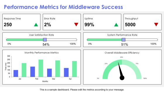 Integration Middleware Connecting Your Technology Stack Effectively PPT Presentation AT Slide18