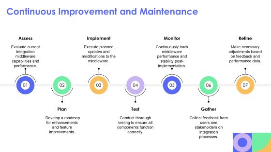 Integration Middleware Connecting Your Technology Stack Effectively PPT Presentation AT Slide19