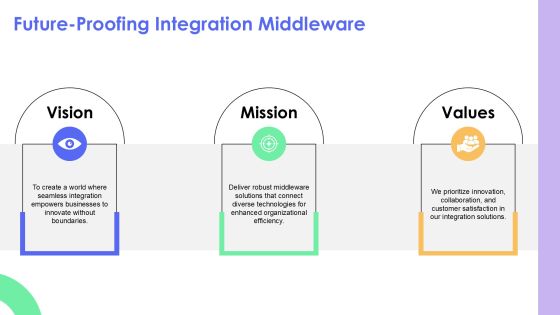 Integration Middleware Connecting Your Technology Stack Effectively PPT Presentation AT Slide20