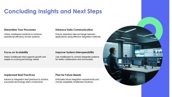 Integration Middleware Connecting Your Technology Stack Effectively PPT Presentation AT Slide23
