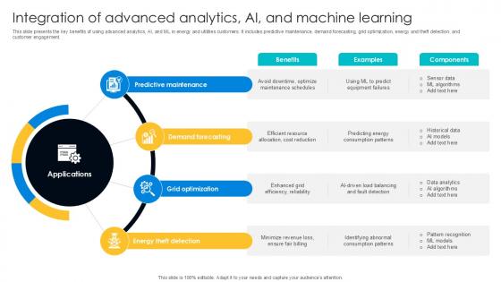 Integration Of Advanced Analytics Digital Transformation Journey PPT Example DT SS V Integration Of Advanced Analytics Digital Transformation Journey PPT Example DT SS V