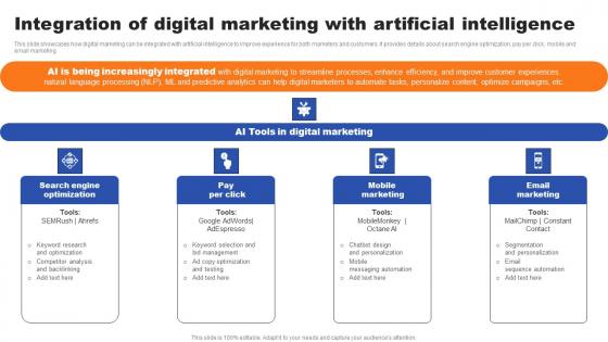 Integration Of Digital Marketing With Artificial Intelligence Ppt Slides Pdf