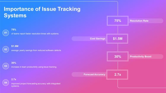Integration Of Issue Tracking Systems PPT Example AT Slide04