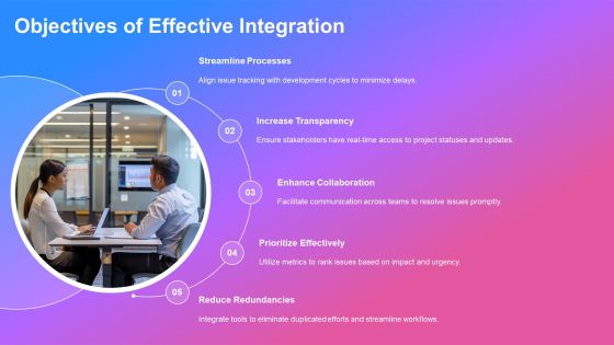 Integration Of Issue Tracking Systems PPT Example AT Slide06