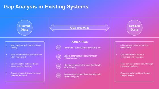 Integration Of Issue Tracking Systems PPT Example AT Slide08