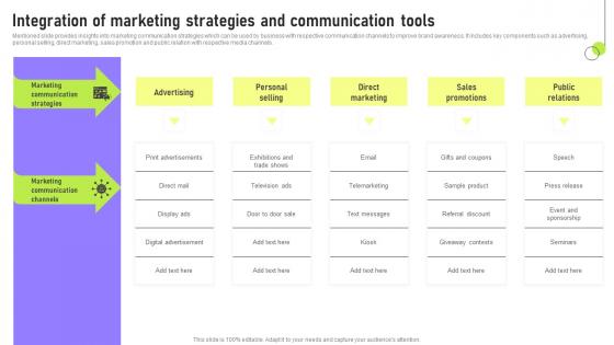 Integration Of Marketing Deployment Of Marketing Communication Information Pdf