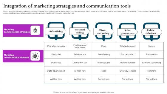Integration Of Marketing Strategies Marketing Mix Communication Guide Client Brochure Pdf