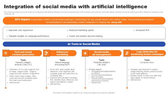 Integration Of Social Media With Artificial Intelligence Ppt Inspiration File Formats Pdf