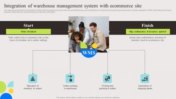 Integration Of Warehouse Evaluation And Deployment Of Enhanced Clipart Pdf