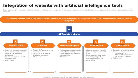 Integration Of Website With Artificial Intelligence Tools Ppt Gallery Graphics Pdf