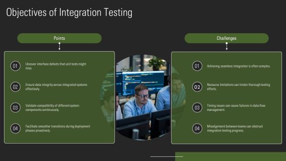 Integration Testing In Software Development PPT Mockup AT Slide04