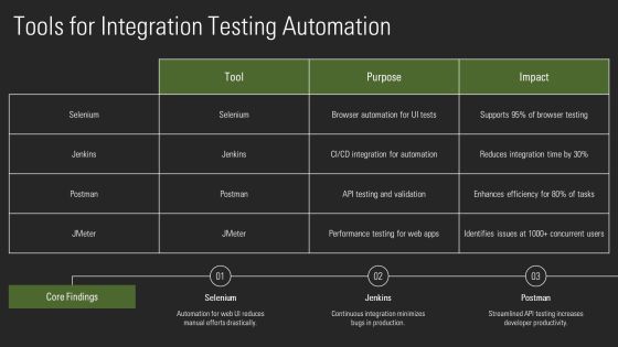 Integration Testing In Software Development PPT Mockup AT Slide12