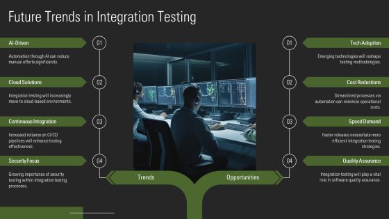 Integration Testing In Software Development PPT Mockup AT Slide22