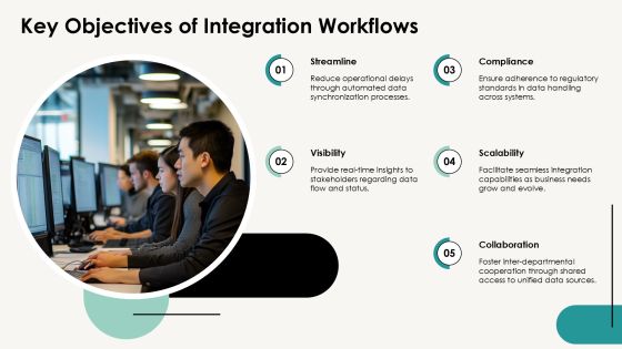 Integration Workflows For Enhanced Collaboration PPT Example AT Slide05