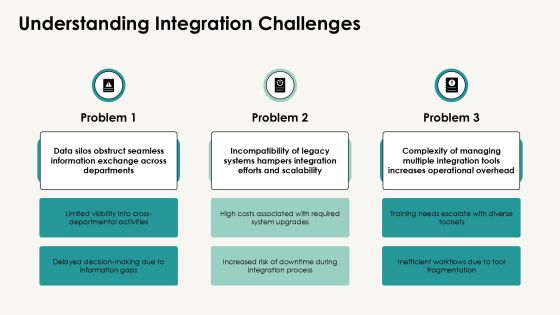 Integration Workflows For Enhanced Collaboration PPT Example AT Slide07