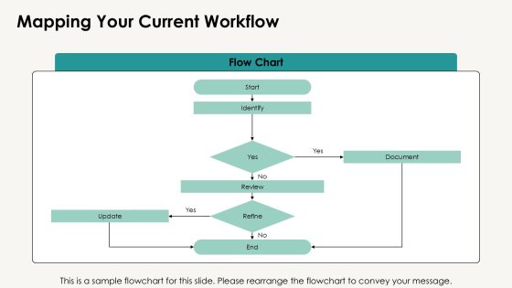 Integration Workflows For Enhanced Collaboration PPT Example AT Slide08